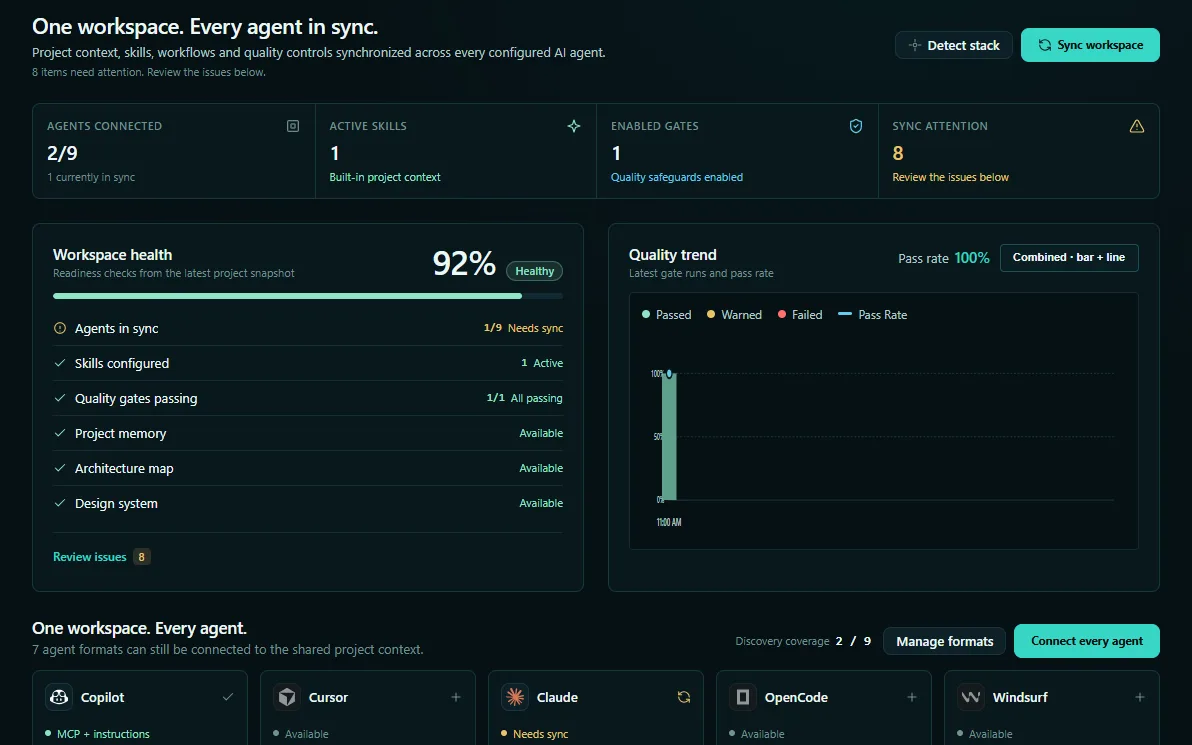 Jervis Boost dashboard: workspace health, quality trend and connected agent formats
